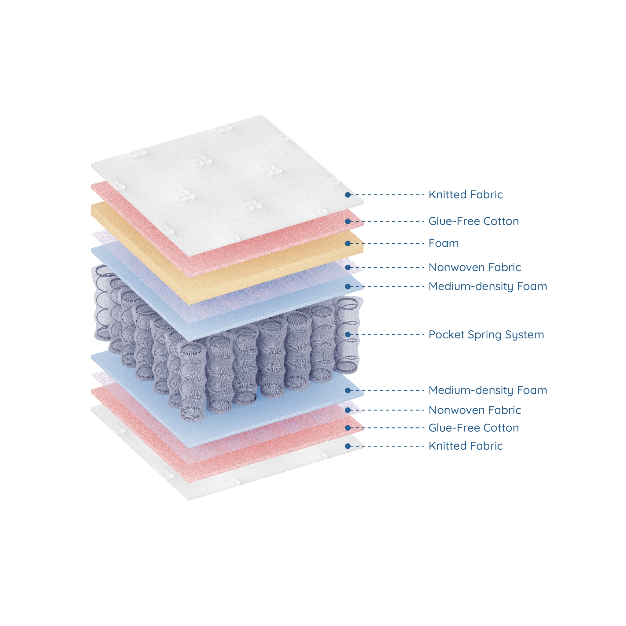 Trundle Bed Pocket Spring Mattress 180 x 88cm