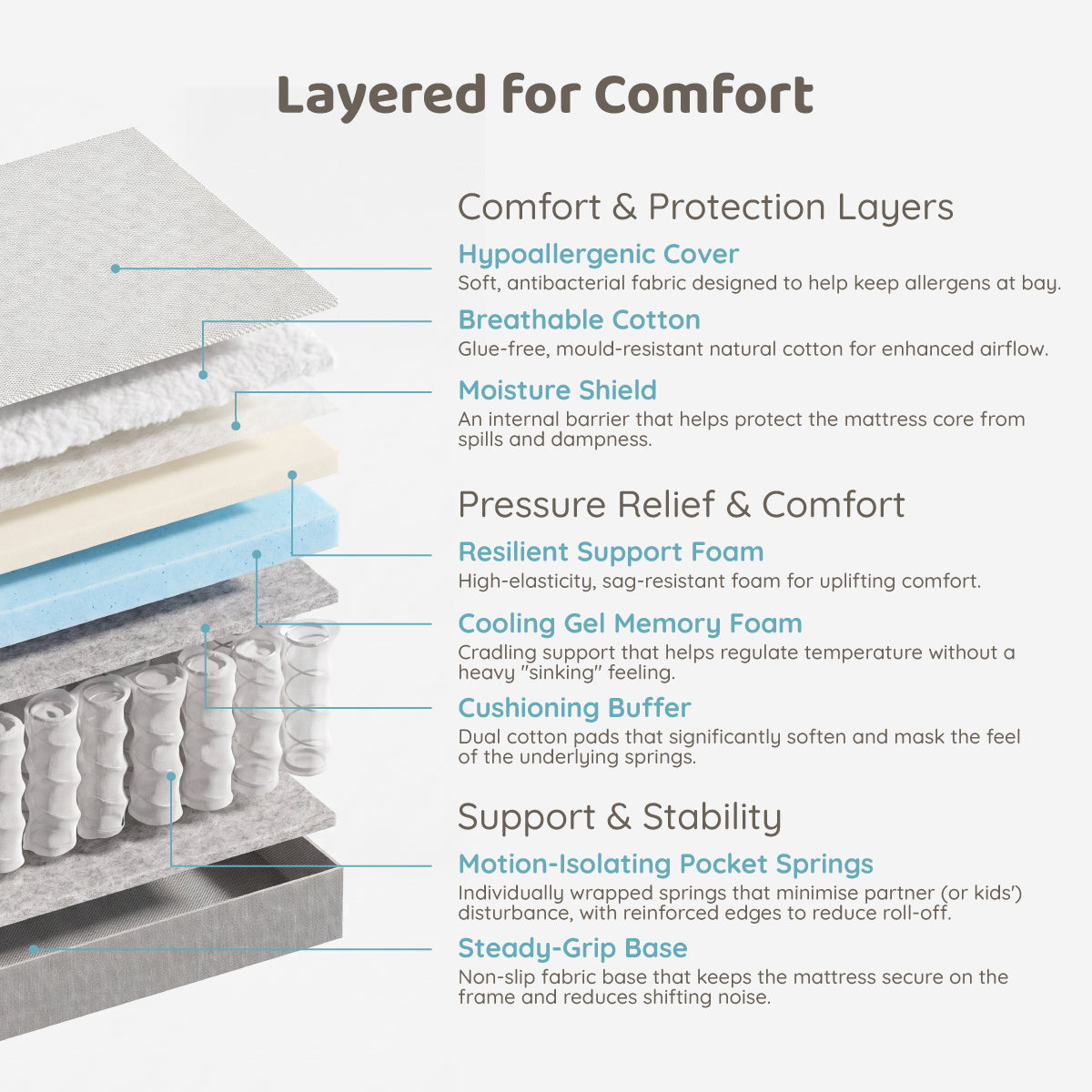 Double Lux Pocket Spring Mattress 190 x 136 x 26cm