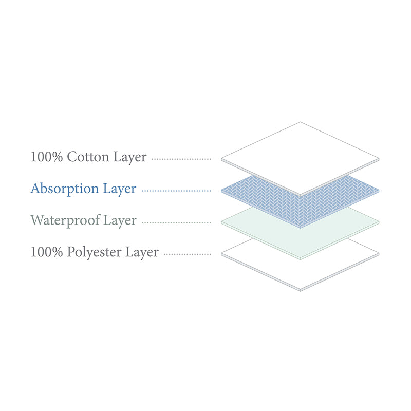 Boori Compact Cot Fitted Mattress Protector 119 x 65cm